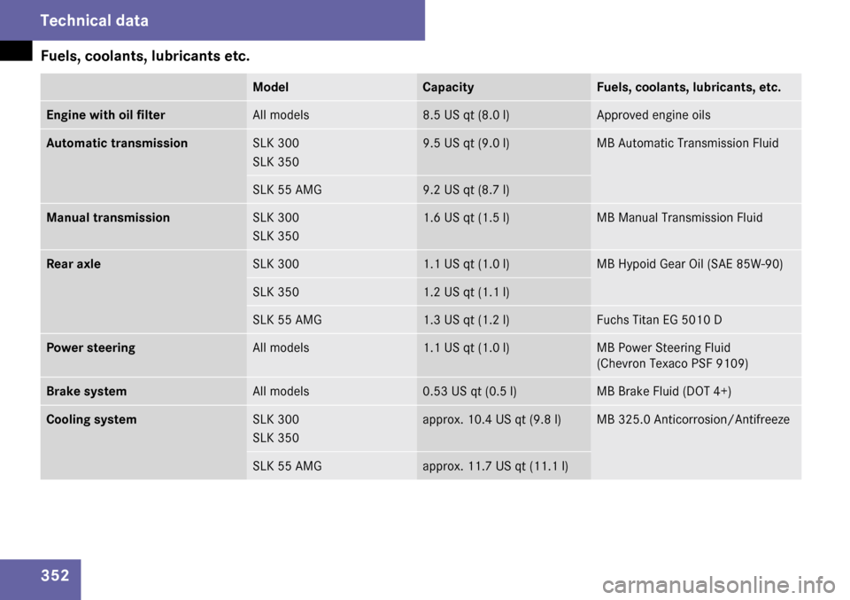 MERCEDES-BENZ SLK280 2009 R171 Owners Manual 