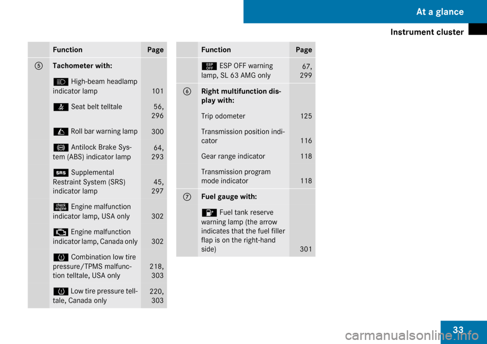 MERCEDES-BENZ SL65AMG 2009 R230 Owners Manual 