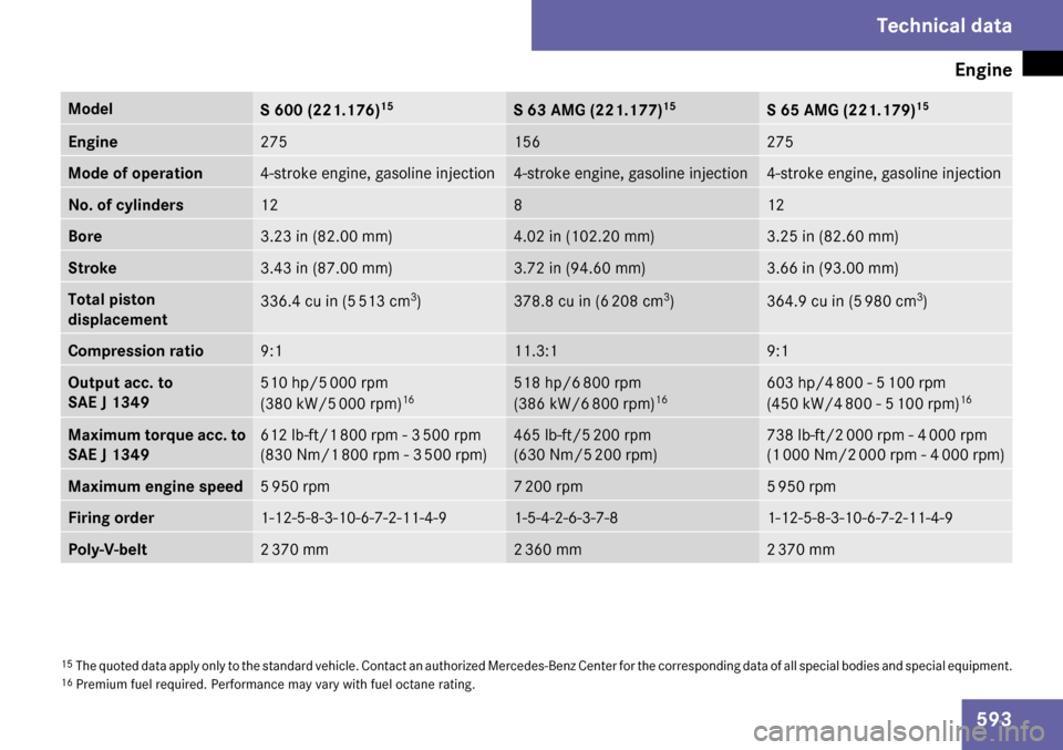 MERCEDES-BENZ S65AMG 2009 W221 Owners Manual 