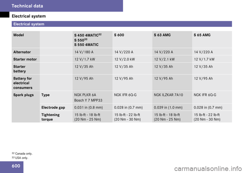 MERCEDES-BENZ S65AMG 2009 W221 Owners Manual 