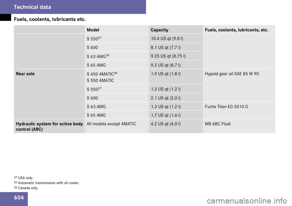 MERCEDES-BENZ S65AMG 2009 W221 Owners Manual 