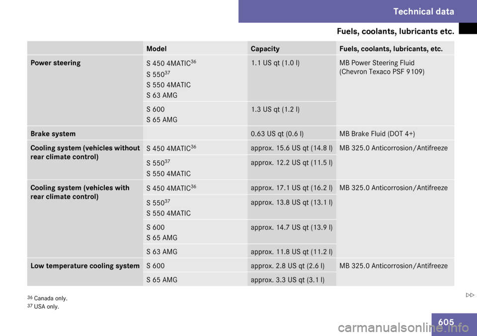 MERCEDES-BENZ S65AMG 2009 W221 Owners Manual 