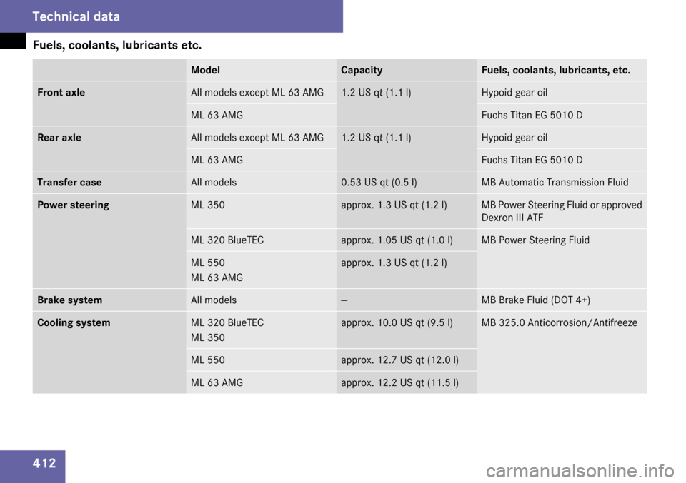 MERCEDES-BENZ ML63AMG 2009 W164 Owners Manual 