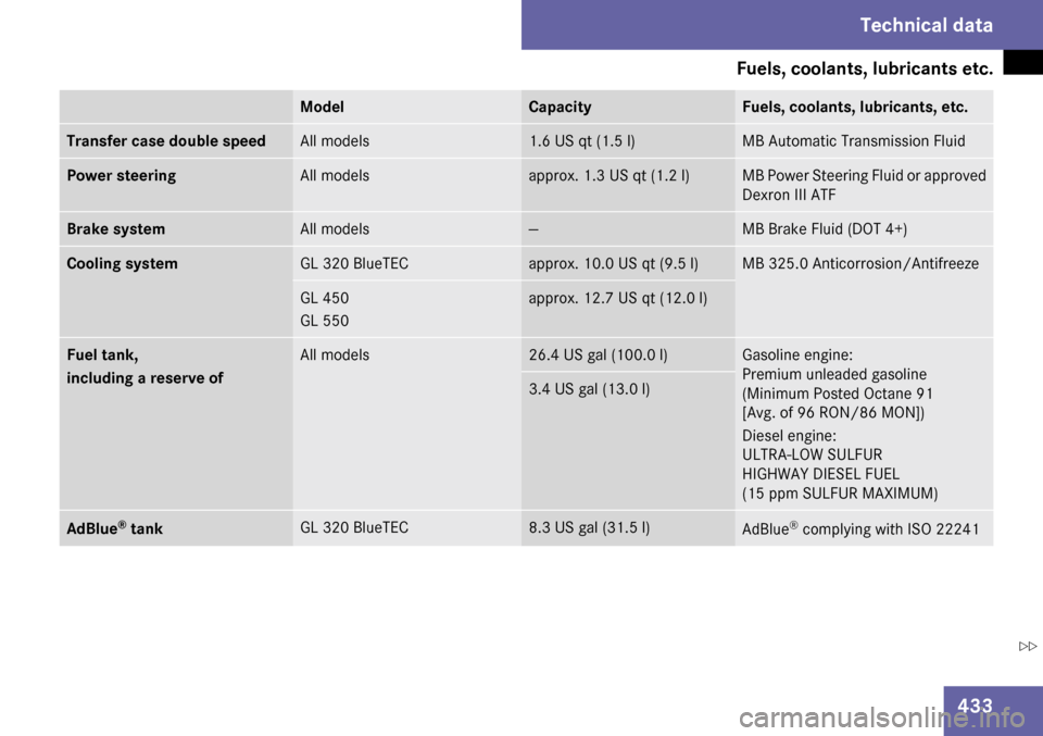 MERCEDES-BENZ GL320 2009 X164 Owners Manual 
