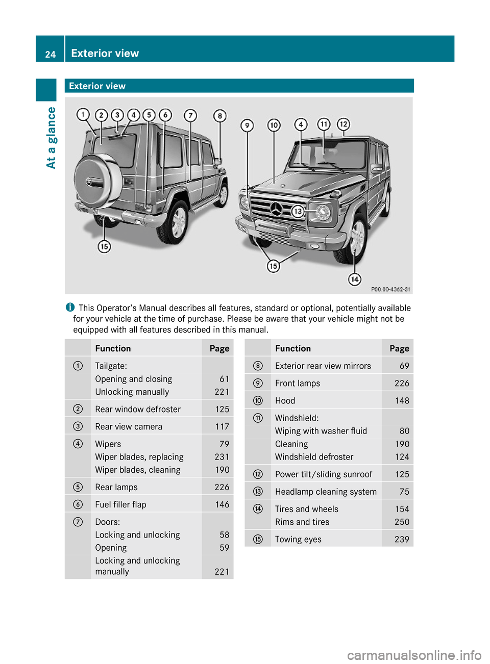 MERCEDES-BENZ G-Class 2009 W463 Owners Manual Exterior view
iThis Operator’s Manual describes all features, standard or optional, potentially available
for your vehicle at the time of purchase. Please be aware that your vehicle might not be
equ