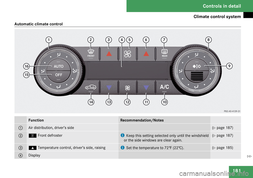 MERCEDES-BENZ CLK63AMG 2009 C208 Owners Manual 