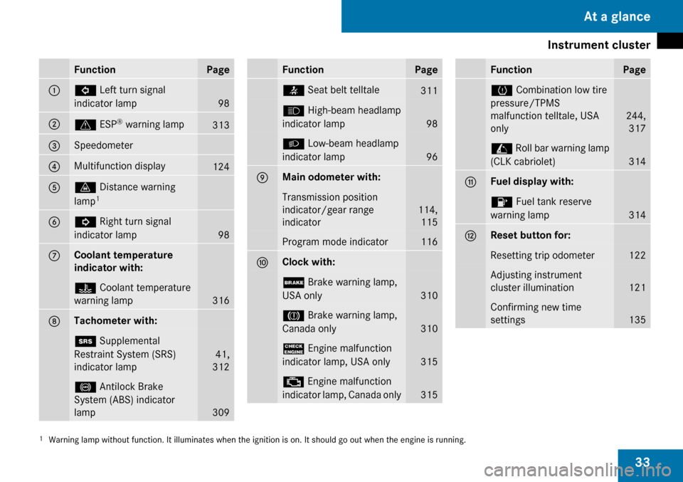 MERCEDES-BENZ CLK63AMG 2009 C208 Owners Manual 