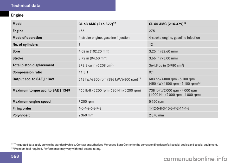 MERCEDES-BENZ CL65AMG 2009 C216 Owners Manual 