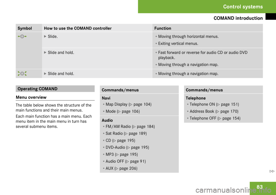 MERCEDES-BENZ CL65AMG 2009 C216 Owners Manual 
