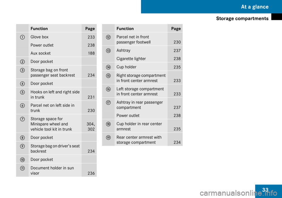 MERCEDES-BENZ C300 4MATIC 2009 W204 Owners Manual 