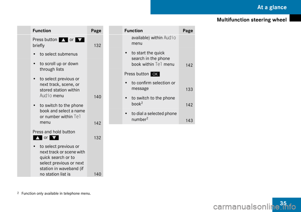 MERCEDES-BENZ C300 4MATIC 2009 W204 Owners Manual 