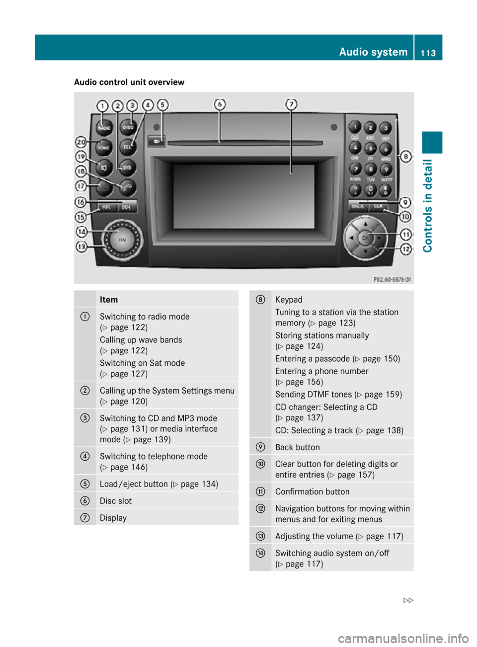 MERCEDES-BENZ SLK55AMG 2010 R171 Owners Manual Audio control unit overview
Item
:
Switching to radio mode
(Y page 122)
Calling up wave bands
(Y page 122)
Switching on Sat mode
(Y page 127)
;
Calling up the System Settings menu
(Y page 120)
=
Switc MERCEDES-BENZ SLK55AMG 2010 R171 Owners Manual Audio control unit overview
Item
:
Switching to radio mode
(Y page 122)
Calling up wave bands
(Y page 122)
Switching on Sat mode
(Y page 127)
;
Calling up the System Settings menu
(Y page 120)
=
Switc