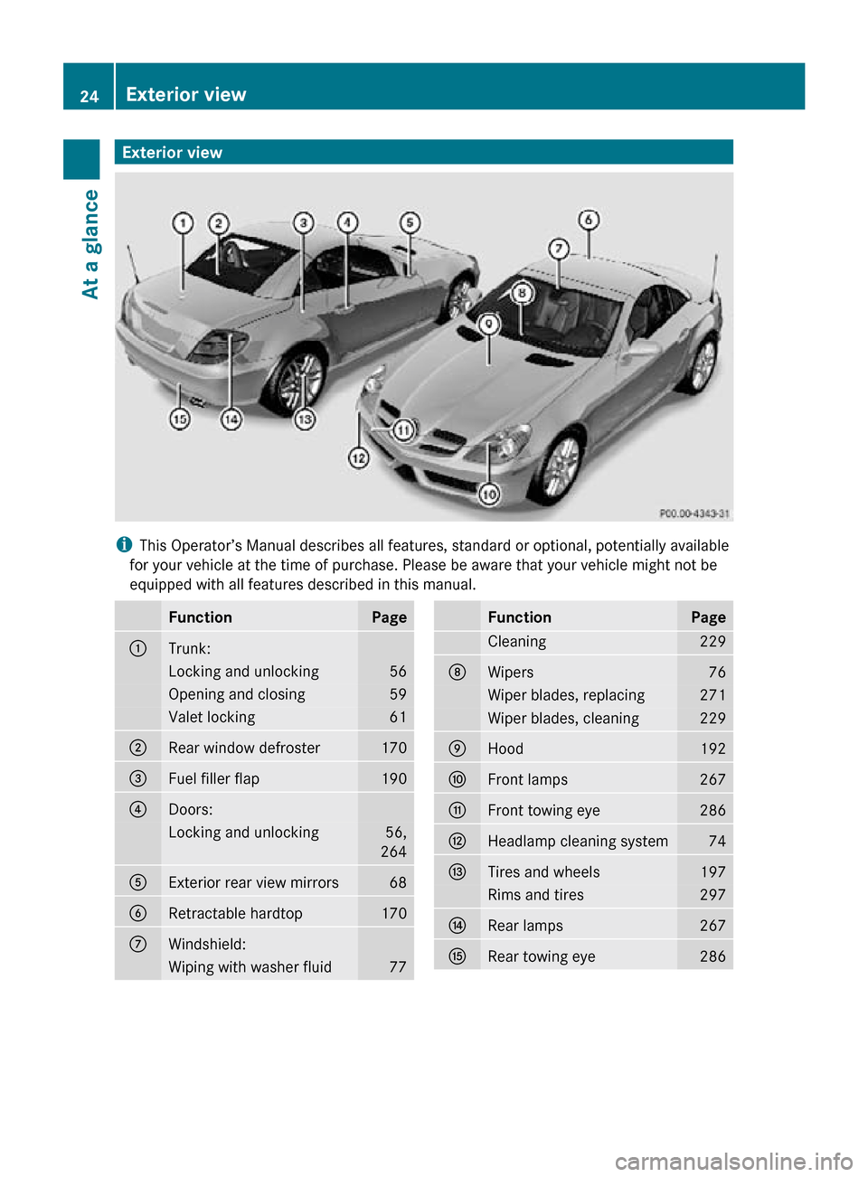 MERCEDES-BENZ SLK55AMG 2010 R171 Owners Manual Exterior view
i
This Operator’s Manual describes all features, standard or optional, potentially available
for your vehicle at the time of purchase. Please be aware that your vehicle might not be
eq