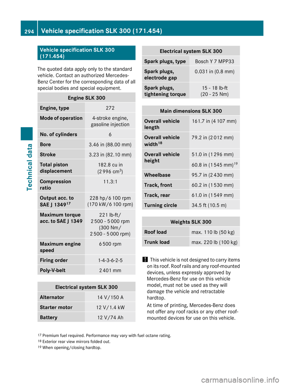 MERCEDES-BENZ SLK55AMG 2010 R171 Owners Manual Vehicle specification SLK 300
(171.454)
The quoted data apply only to the standard
vehicle. Contact an authorized Mercedes-
Benz
Center for the corresponding data of all
special bodies and special e MERCEDES-BENZ SLK55AMG 2010 R171 Owners Manual Vehicle specification SLK 300
(171.454)
The quoted data apply only to the standard
vehicle. Contact an authorized Mercedes-
Benz
Center for the corresponding data of all
special bodies and special e