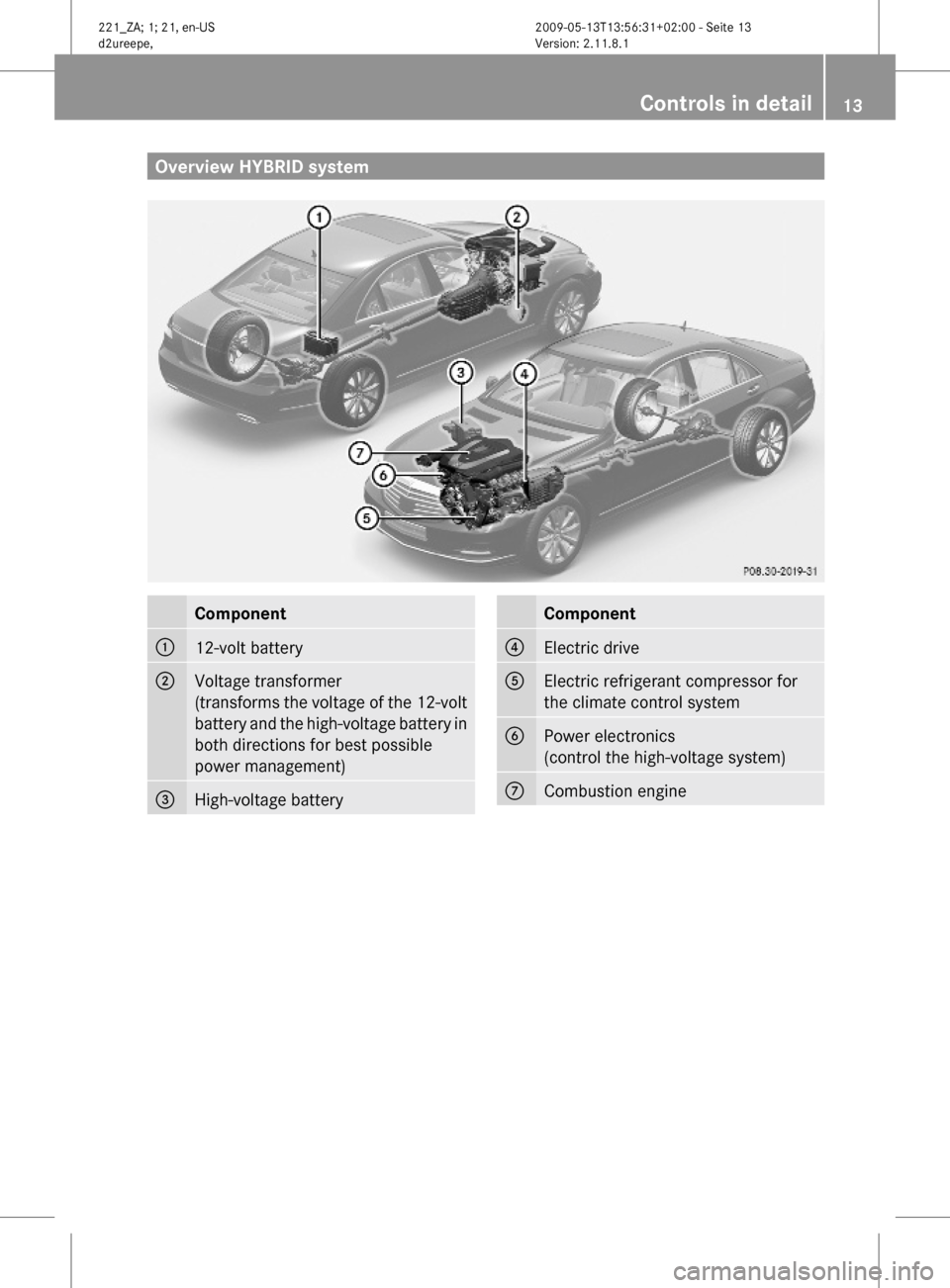 MERCEDES-BENZ S450 HYBRID 2010 W221 Owners Manual Overview HYBRID systemComponent:12-volt battery;Voltage transformer
(transforms the voltage of the 12-volt
battery and the high-voltage battery in
both directions for best possible
power management)
=