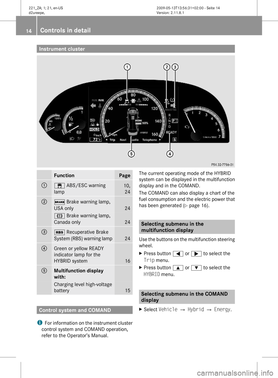 MERCEDES-BENZ S450 HYBRID 2010 W221 Owners Manual Instrument clusterFunctionPage:÷ ABS/ESC warning
lamp
10,
24
;$ Brake warning lamp,
USA only24
J Brake warning lamp,
Canada only24
=é Recuperative Brake
System (RBS) warning lamp24
?Green or yellow MERCEDES-BENZ S450 HYBRID 2010 W221 Owners Manual Instrument clusterFunctionPage:÷ ABS/ESC warning
lamp
10,
24
;$ Brake warning lamp,
USA only24
J Brake warning lamp,
Canada only24
=é Recuperative Brake
System (RBS) warning lamp24
?Green or yellow