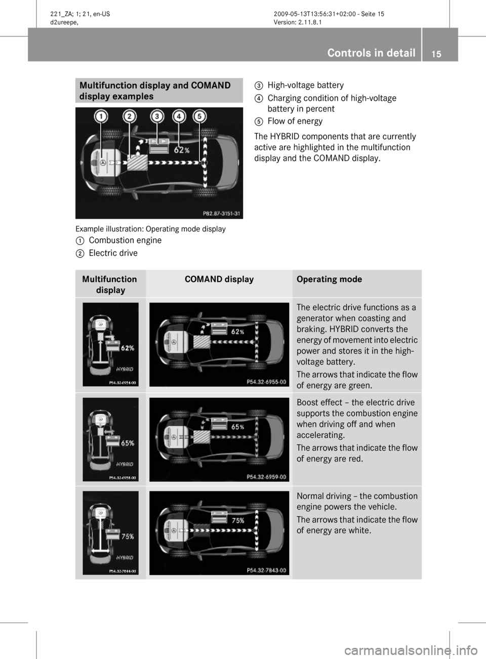 MERCEDES-BENZ S450 HYBRID 2010 W221 Owners Manual Multifunction display and COMAND
display examples
Example illustration: Operating mode display
1Combustion engine2Electric drive3High-voltage battery4Charging condition of high-voltage
battery in pe MERCEDES-BENZ S450 HYBRID 2010 W221 Owners Manual Multifunction display and COMAND
display examples
Example illustration: Operating mode display
1Combustion engine2Electric drive3High-voltage battery4Charging condition of high-voltage
battery in pe
