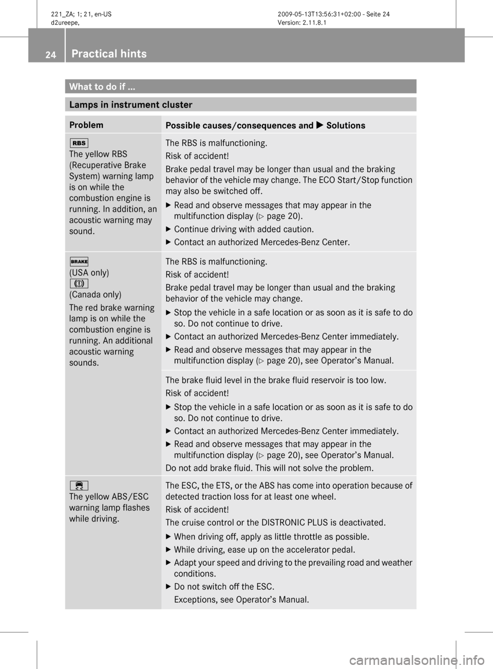 MERCEDES-BENZ S450 HYBRID 2010 W221 Owners Manual What to do if ...
Lamps in instrument cluster 
ProblemPossible causes/consequences and X Solutionsé
The yellow RBS
(Recuperative Brake
System) warning lamp
is on while the
combustion engine is
runnin