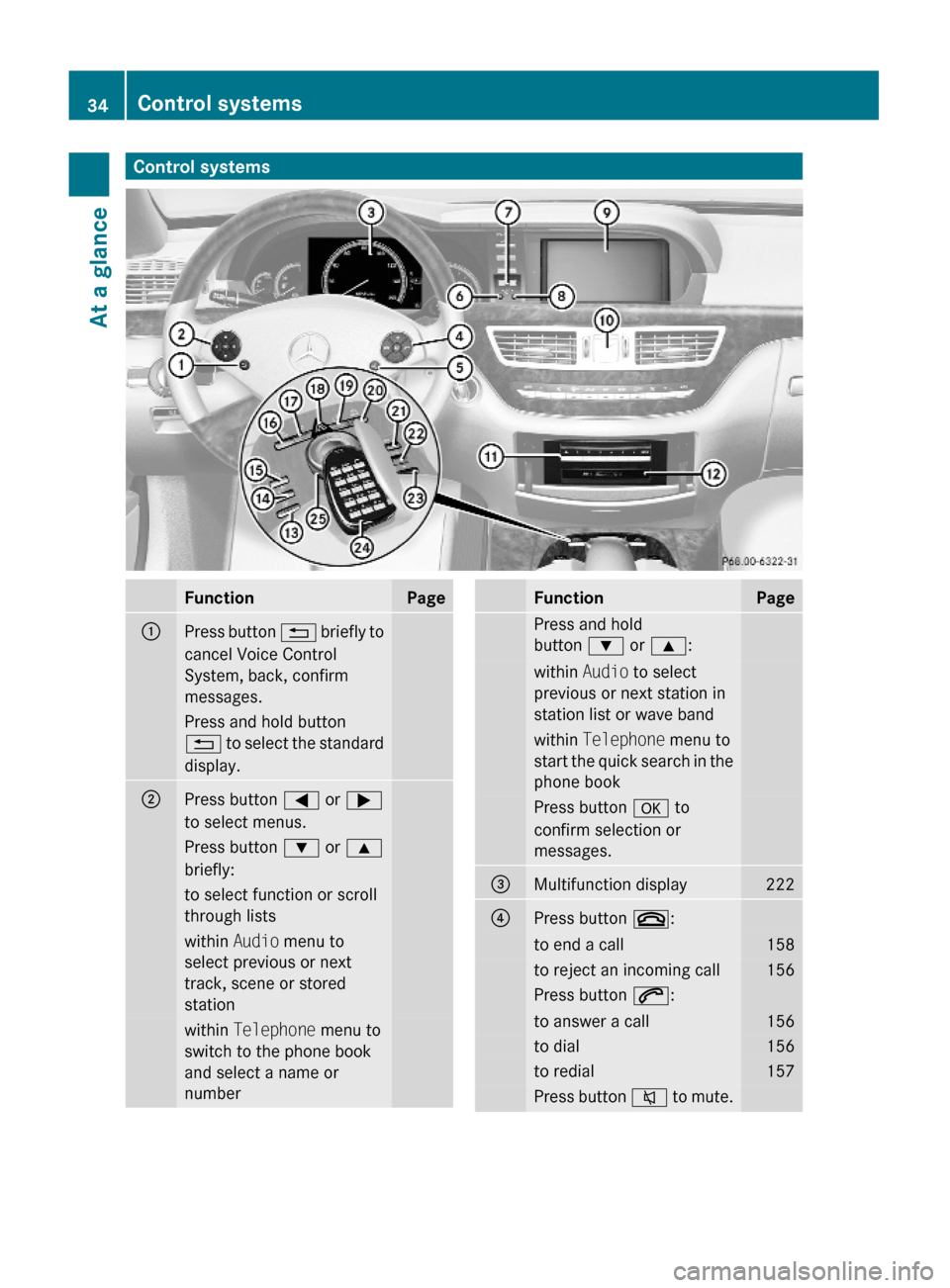MERCEDES-BENZ S600 2010 W221 Owners Manual Control systemsFunctionPage:Press button % briefly to
cancel Voice Control
System, back, confirm
messages.
Press and hold button
% to select the standard
display.
;Press button = or ;
to select menus.