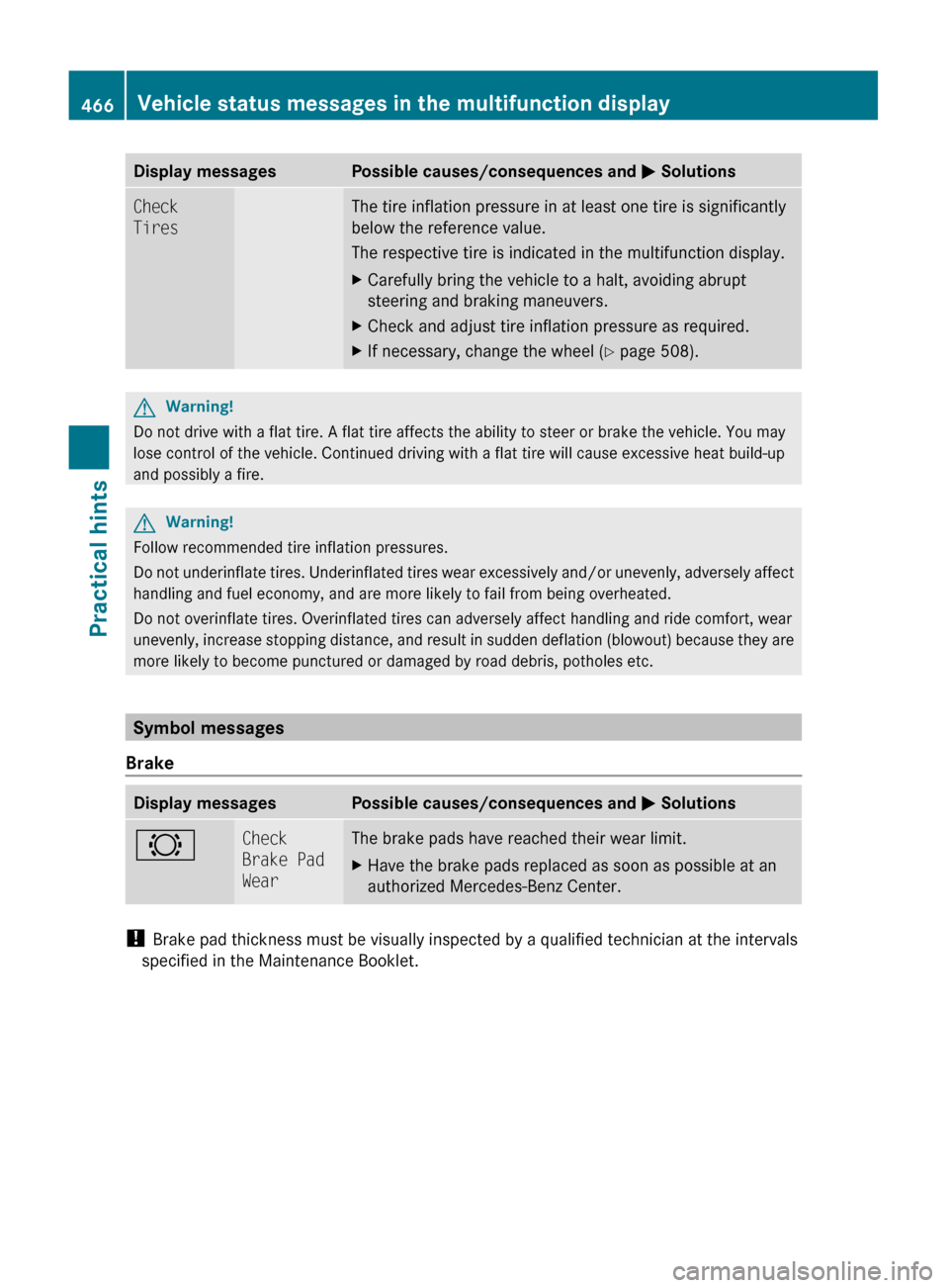 MERCEDES-BENZ S600 2010 W221 Owners Manual Display messagesPossible causes/consequences and M SolutionsCheck
TiresThe tire inflation pressure in at least one tire is significantly
below the reference value.
The respective tire is indicated in MERCEDES-BENZ S600 2010 W221 Owners Manual Display messagesPossible causes/consequences and M SolutionsCheck
TiresThe tire inflation pressure in at least one tire is significantly
below the reference value.
The respective tire is indicated in