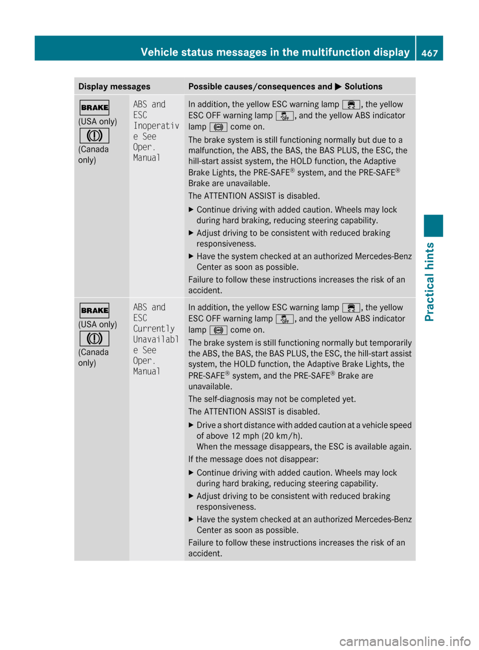 MERCEDES-BENZ S600 2010 W221 Owners Manual Display messagesPossible causes/consequences and M Solutions$
(USA only)
J
(Canada
only)ABS and
ESC
Inoperativ
e See
Oper.
ManualIn addition, the yellow ESC warning lamp ÷, the yellow
ESC OFF wa MERCEDES-BENZ S600 2010 W221 Owners Manual Display messagesPossible causes/consequences and M Solutions$
(USA only)
J
(Canada
only)ABS and
ESC
Inoperativ
e See
Oper.
ManualIn addition, the yellow ESC warning lamp ÷, the yellow
ESC OFF wa