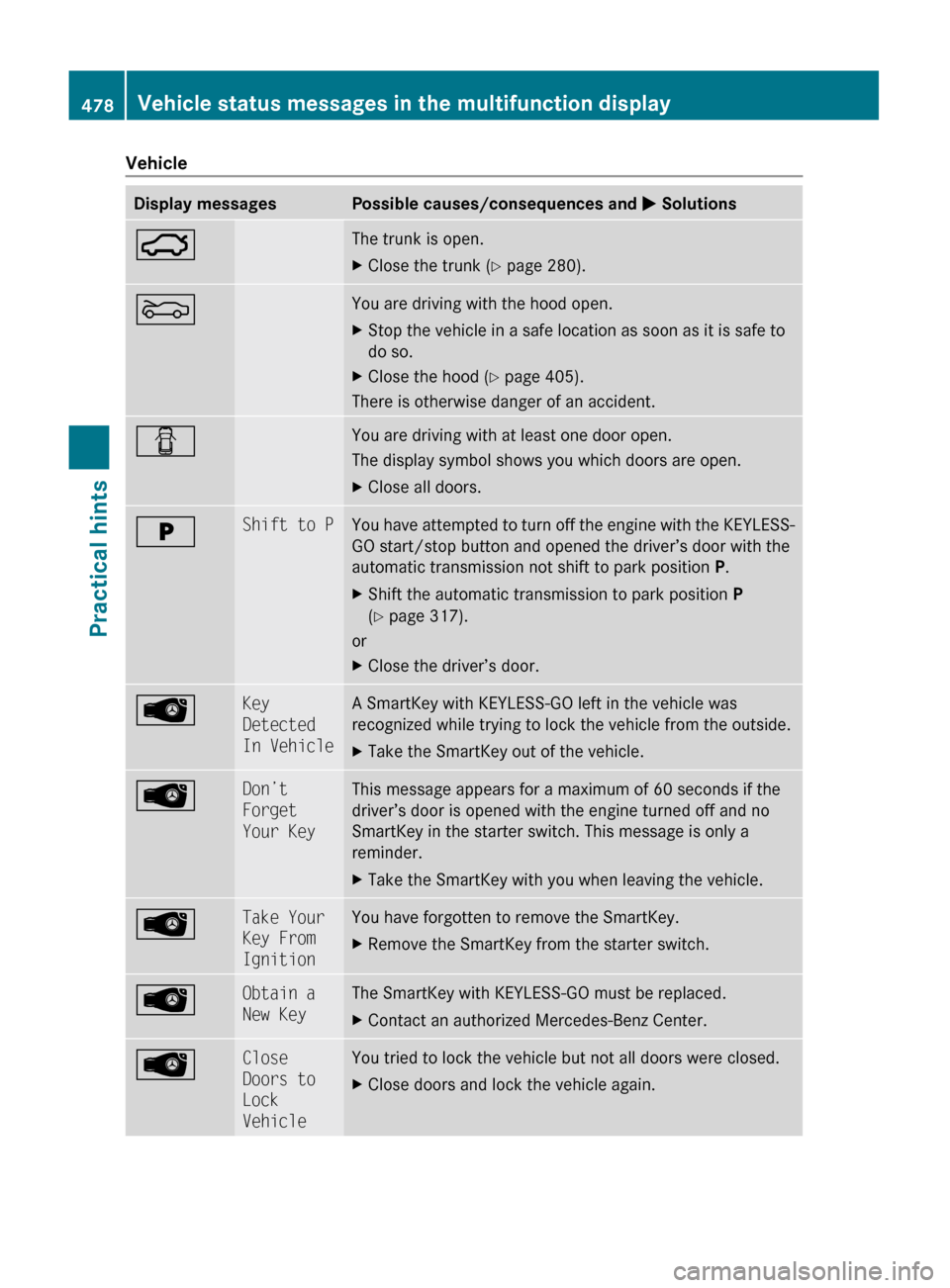 MERCEDES-BENZ S600 2010 W221 Owners Manual VehicleDisplay messagesPossible causes/consequences and M Solutions:The trunk is open.XClose the trunk ( Y page 280).MYou are driving with the hood open.XStop the vehicle in a safe location as soon as MERCEDES-BENZ S600 2010 W221 Owners Manual VehicleDisplay messagesPossible causes/consequences and M Solutions:The trunk is open.XClose the trunk ( Y page 280).MYou are driving with the hood open.XStop the vehicle in a safe location as soon as