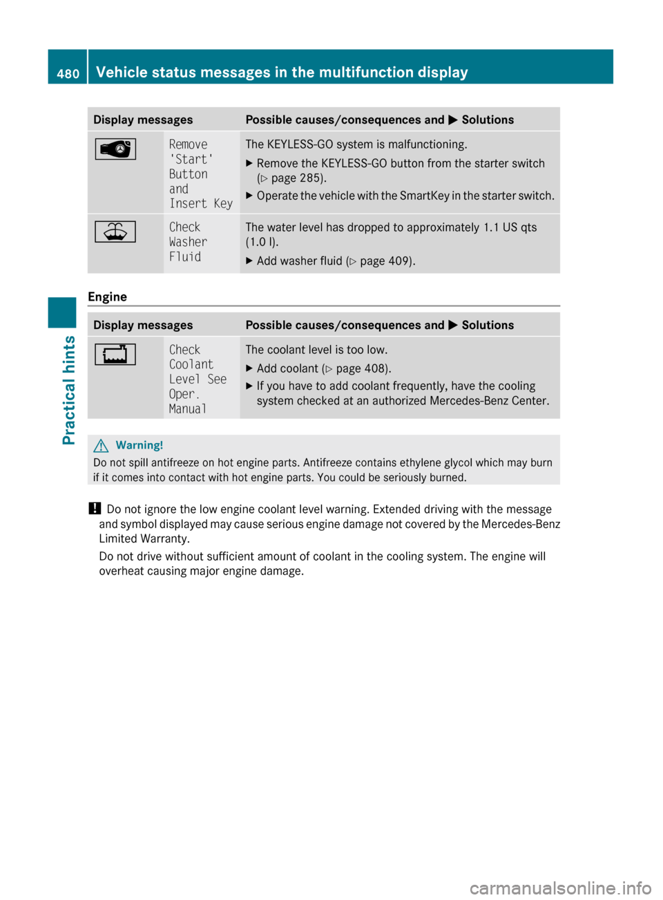 MERCEDES-BENZ S600 2010 W221 Owners Manual Display messagesPossible causes/consequences and M SolutionsÂRemove
Start
Button
and
Insert KeyThe KEYLESS-GO system is malfunctioning.XRemove the KEYLESS-GO button from the starter switch
( Y MERCEDES-BENZ S600 2010 W221 Owners Manual Display messagesPossible causes/consequences and M SolutionsÂRemove
Start
Button
and
Insert KeyThe KEYLESS-GO system is malfunctioning.XRemove the KEYLESS-GO button from the starter switch
( Y