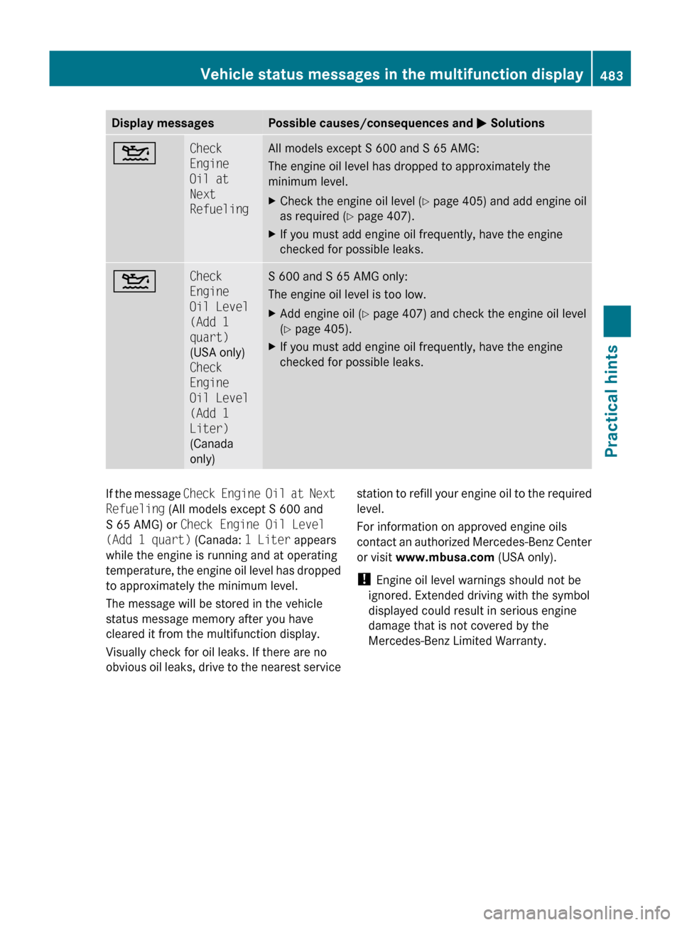 MERCEDES-BENZ S600 2010 W221 Owners Manual Display messagesPossible causes/consequences and M Solutions4Check
Engine
Oil at
Next
RefuelingAll models except S 600 and S 65 AMG:
The engine oil level has dropped to approximately the
minimum l MERCEDES-BENZ S600 2010 W221 Owners Manual Display messagesPossible causes/consequences and M Solutions4Check
Engine
Oil at
Next
RefuelingAll models except S 600 and S 65 AMG:
The engine oil level has dropped to approximately the
minimum l
