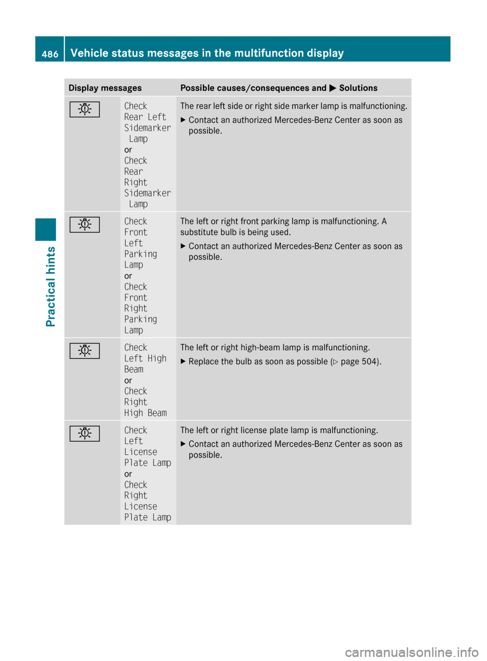 MERCEDES-BENZ S600 2010 W221 Owners Manual Display messagesPossible causes/consequences and M SolutionsbCheck 
Rear Left 
Sidemarker
 Lamp
or
Check 
Rear 
Right 
Sidemarker
 LampThe rear left side or right side marker lamp is malfunctioning.XC