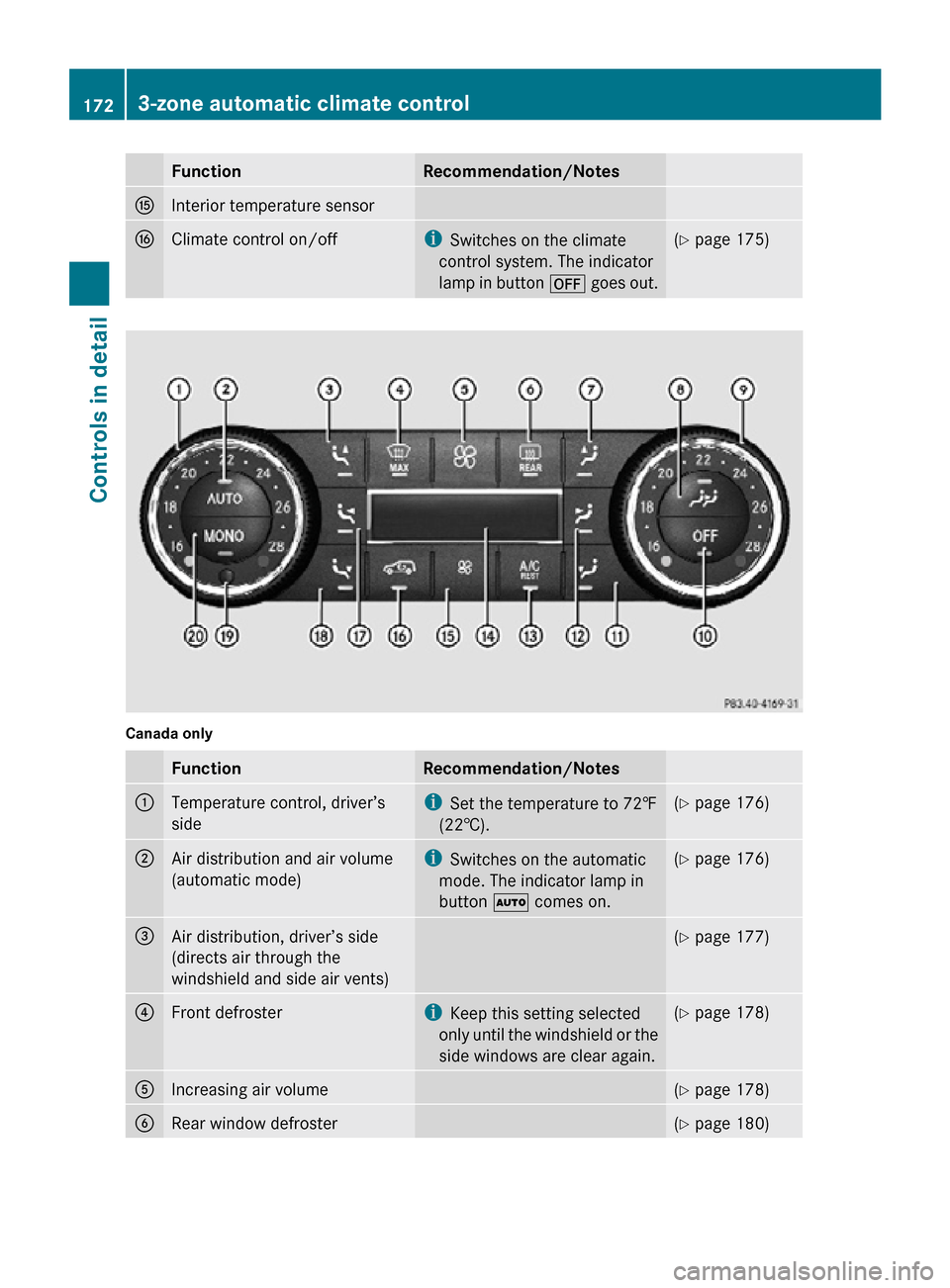 MERCEDES-BENZ R320 2010 W251 Owners Manual Function Recommendation/Notes
K
Interior temperature sensor
L
Climate control on/off i
Switches on the climate
control system. The indicator
lamp in button  ^ goes out. (Y page 175)
Canada only
Functi