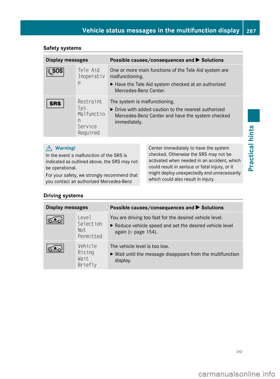 MERCEDES-BENZ R320 2010 W251 Owners Manual Safety systems
Display messages
Possible causes/consequences and
X SolutionsG Tele Aid
Inoperativ
e One or more main functions of the Tele Aid system are
malfunctioning.
X
Have the Tele Aid system c MERCEDES-BENZ R320 2010 W251 Owners Manual Safety systems
Display messages
Possible causes/consequences and
X SolutionsG Tele Aid
Inoperativ
e One or more main functions of the Tele Aid system are
malfunctioning.
X
Have the Tele Aid system c