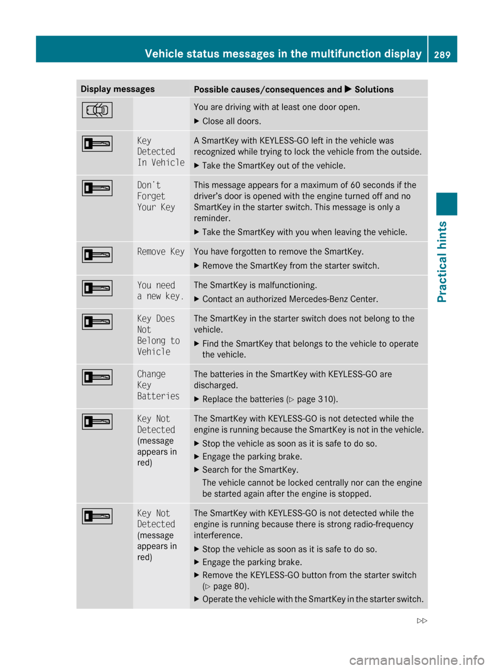 MERCEDES-BENZ R320 2010 W251 Owners Manual Display messages
Possible causes/consequences and
X Solutions; You are driving with at least one door open.
X
Close all doors. + Key
Detected
In Vehicle A SmartKey with KEYLESS-GO left in the vehic MERCEDES-BENZ R320 2010 W251 Owners Manual Display messages
Possible causes/consequences and
X Solutions; You are driving with at least one door open.
X
Close all doors. + Key
Detected
In Vehicle A SmartKey with KEYLESS-GO left in the vehic