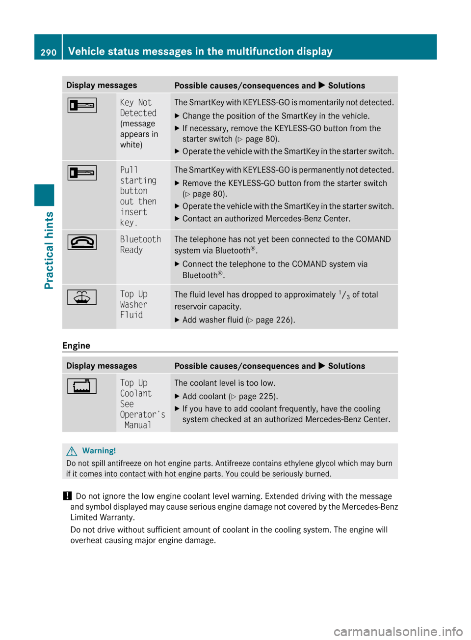 MERCEDES-BENZ R320 2010 W251 Owners Manual Display messages
Possible causes/consequences and 
X Solutions+ Key Not 
Detected
(message
appears in
white) The SmartKey with KEYLESS-GO is momentarily not detected.
X
Change the position of the Smar
