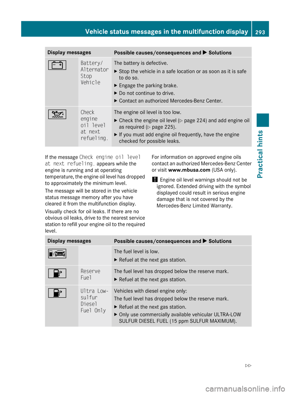 MERCEDES-BENZ R320 2010 W251 Owners Manual Display messages
Possible causes/consequences and
X Solutions# Battery/
Alternator
Stop
Vehicle The battery is defective.
X
Stop the vehicle in a safe location or as soon as it is safe
to do so.
X E MERCEDES-BENZ R320 2010 W251 Owners Manual Display messages
Possible causes/consequences and
X Solutions# Battery/
Alternator
Stop
Vehicle The battery is defective.
X
Stop the vehicle in a safe location or as soon as it is safe
to do so.
X E