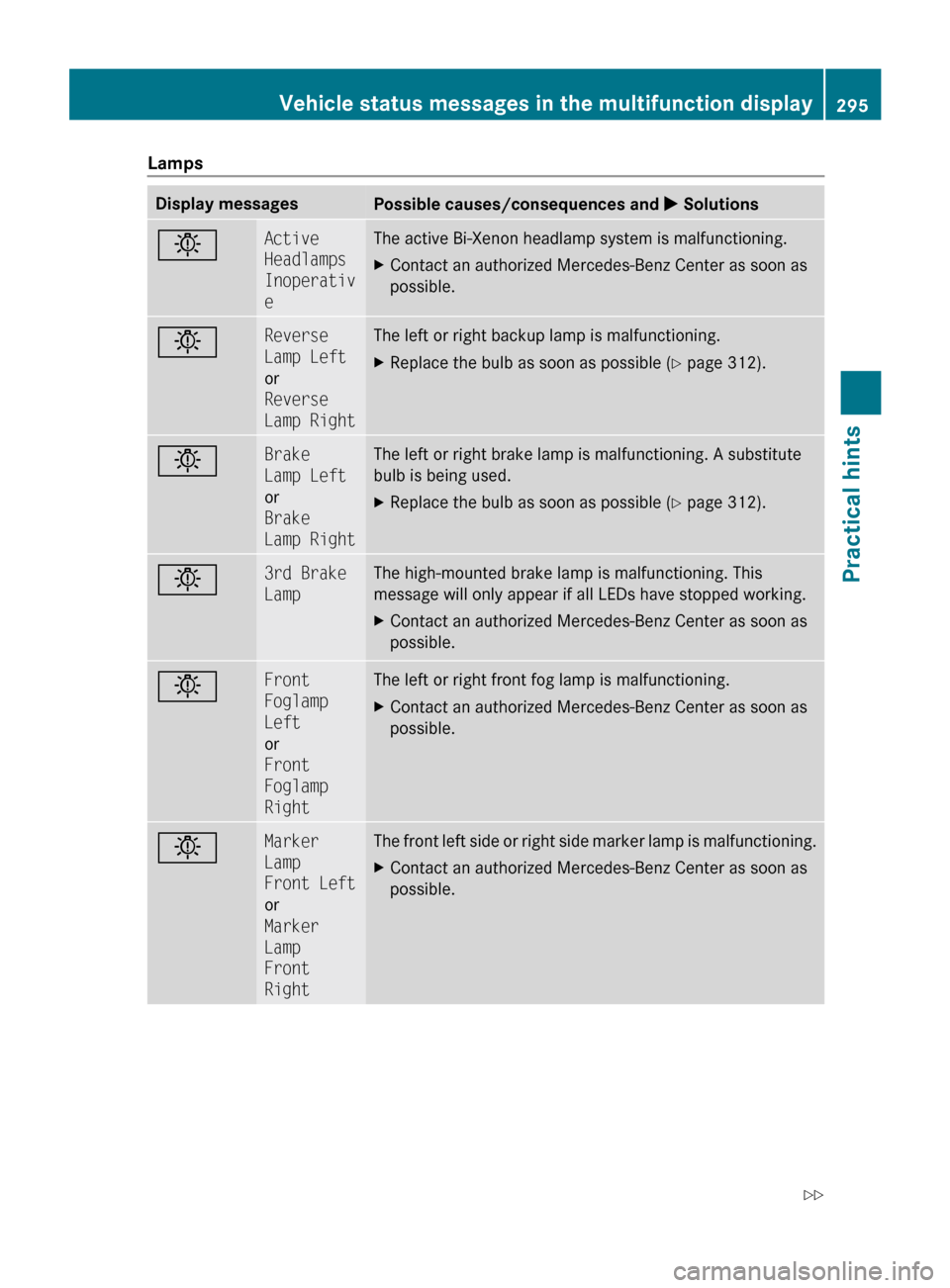 MERCEDES-BENZ R320 2010 W251 Owners Manual Lamps
Display messages
Possible causes/consequences and
X Solutionsb Active
Headlamps
Inoperativ
e The active Bi-Xenon headlamp system is malfunctioning.
X
Contact an authorized Mercedes-Benz Cente MERCEDES-BENZ R320 2010 W251 Owners Manual Lamps
Display messages
Possible causes/consequences and
X Solutionsb Active
Headlamps
Inoperativ
e The active Bi-Xenon headlamp system is malfunctioning.
X
Contact an authorized Mercedes-Benz Cente