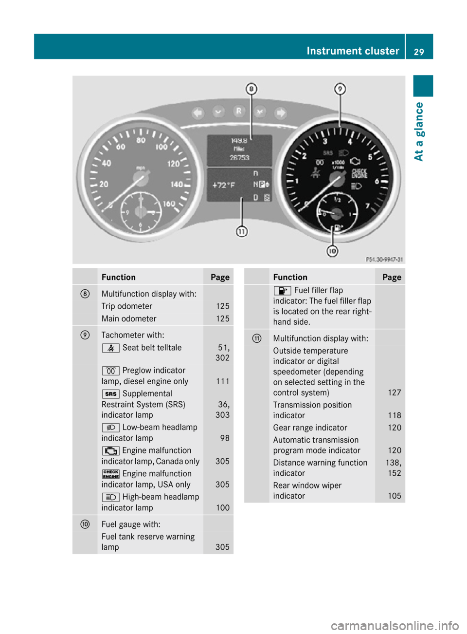 MERCEDES-BENZ R320 2010 W251 Owners Manual Function Page
D
Multifunction display with:
Trip odometer 125
Main odometer 125
E
Tachometer with:
7 Seat belt telltale 51,
302 % Preglow indicator
lamp, diesel engine only
111
+ Supplemental
Res MERCEDES-BENZ R320 2010 W251 Owners Manual Function Page
D
Multifunction display with:
Trip odometer 125
Main odometer 125
E
Tachometer with:
7 Seat belt telltale 51,
302 % Preglow indicator
lamp, diesel engine only
111
+ Supplemental
Res