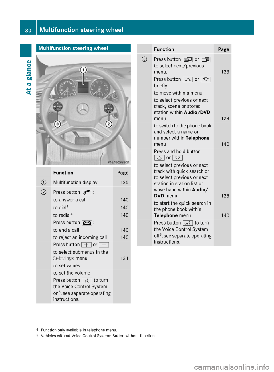 MERCEDES-BENZ R320 2010 W251 Owners Manual Multifunction steering wheel
Function Page
:
Multifunction display 125
;
Press button 6:
to answer a call 140
to dial
4 140
to redial
4 140
Press button ~:
to end a call 140
to reject an incoming call MERCEDES-BENZ R320 2010 W251 Owners Manual Multifunction steering wheel
Function Page
:
Multifunction display 125
;
Press button 6:
to answer a call 140
to dial
4 140
to redial
4 140
Press button ~:
to end a call 140
to reject an incoming call