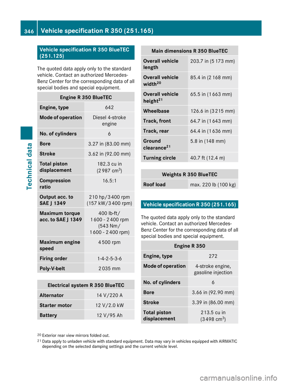 MERCEDES-BENZ R320 2010 W251 Owners Manual Vehicle specification R 350 BlueTEC
(251.125)
The quoted data apply only to the standard
vehicle. Contact an authorized Mercedes-
Benz
Center for the corresponding data of all
special bodies and spe MERCEDES-BENZ R320 2010 W251 Owners Manual Vehicle specification R 350 BlueTEC
(251.125)
The quoted data apply only to the standard
vehicle. Contact an authorized Mercedes-
Benz
Center for the corresponding data of all
special bodies and spe
