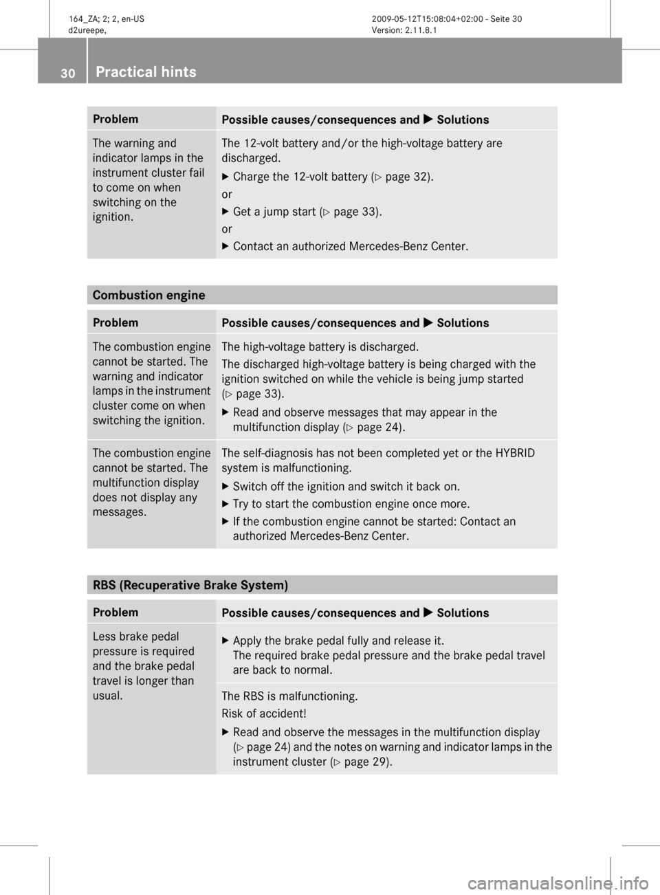 MERCEDES-BENZ ML450 HYBRID 2010 W164 Owners Manual Problem
Possible causes/consequences and
X SolutionsThe warning and
indicator lamps in the
instrument cluster fail
to come on when
switching on the
ignition. The 12-volt battery and/or the high-volta MERCEDES-BENZ ML450 HYBRID 2010 W164 Owners Manual Problem
Possible causes/consequences and
X SolutionsThe warning and
indicator lamps in the
instrument cluster fail
to come on when
switching on the
ignition. The 12-volt battery and/or the high-volta