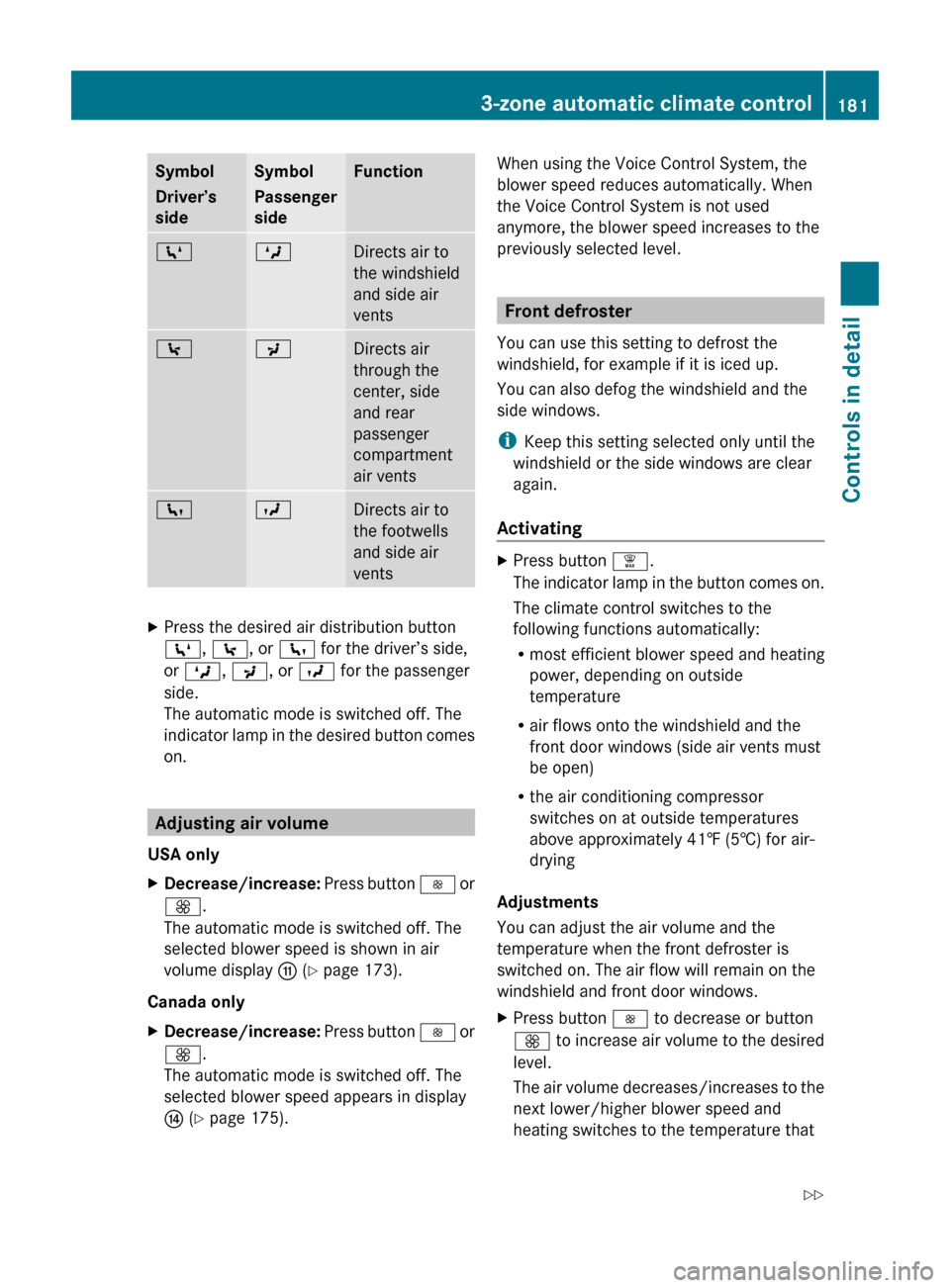 MERCEDES-BENZ ML320 2010 W164 Owners Manual Symbol
Driver’s
sideSymbol
Passenger
sideFunctionZMDirects air to
the windshield
and side air
vents\PDirects air
through the
center, side
and rear
passenger
compartment
air ventscODirects air to
the MERCEDES-BENZ ML320 2010 W164 Owners Manual Symbol
Driver’s
sideSymbol
Passenger
sideFunctionZMDirects air to
the windshield
and side air
vents\PDirects air
through the
center, side
and rear
passenger
compartment
air ventscODirects air to
the