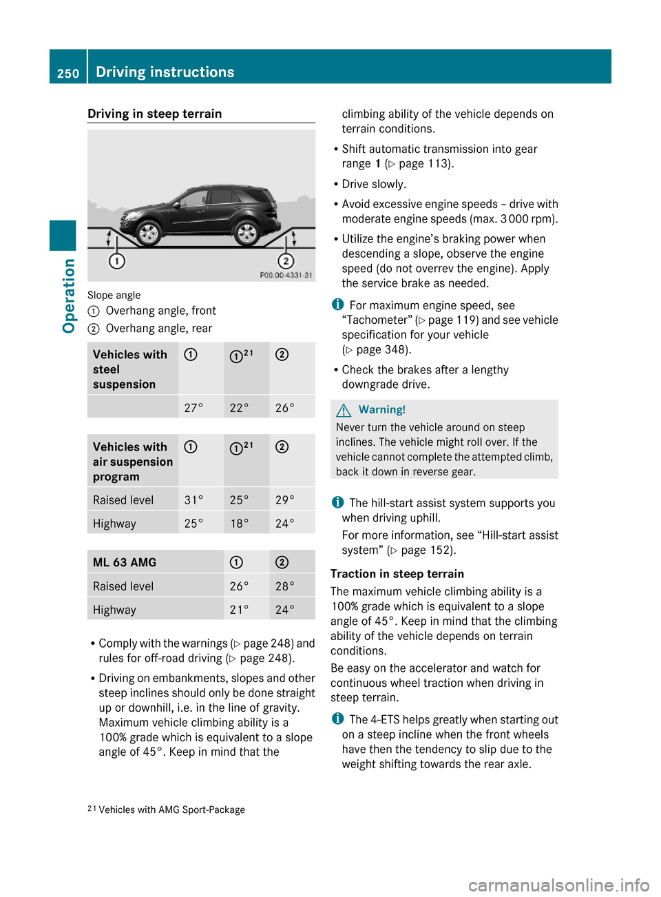 MERCEDES-BENZ ML320 2010 W164 Owners Manual Driving in steep terrain
Slope angle
:Overhang angle, front;Overhang angle, rearVehicles with
steel
suspension
::21;27°22°26°Vehicles with
air suspension
program
::21;Raised level31°25°29°Highw MERCEDES-BENZ ML320 2010 W164 Owners Manual Driving in steep terrain
Slope angle
:Overhang angle, front;Overhang angle, rearVehicles with
steel
suspension
::21;27°22°26°Vehicles with
air suspension
program
::21;Raised level31°25°29°Highw