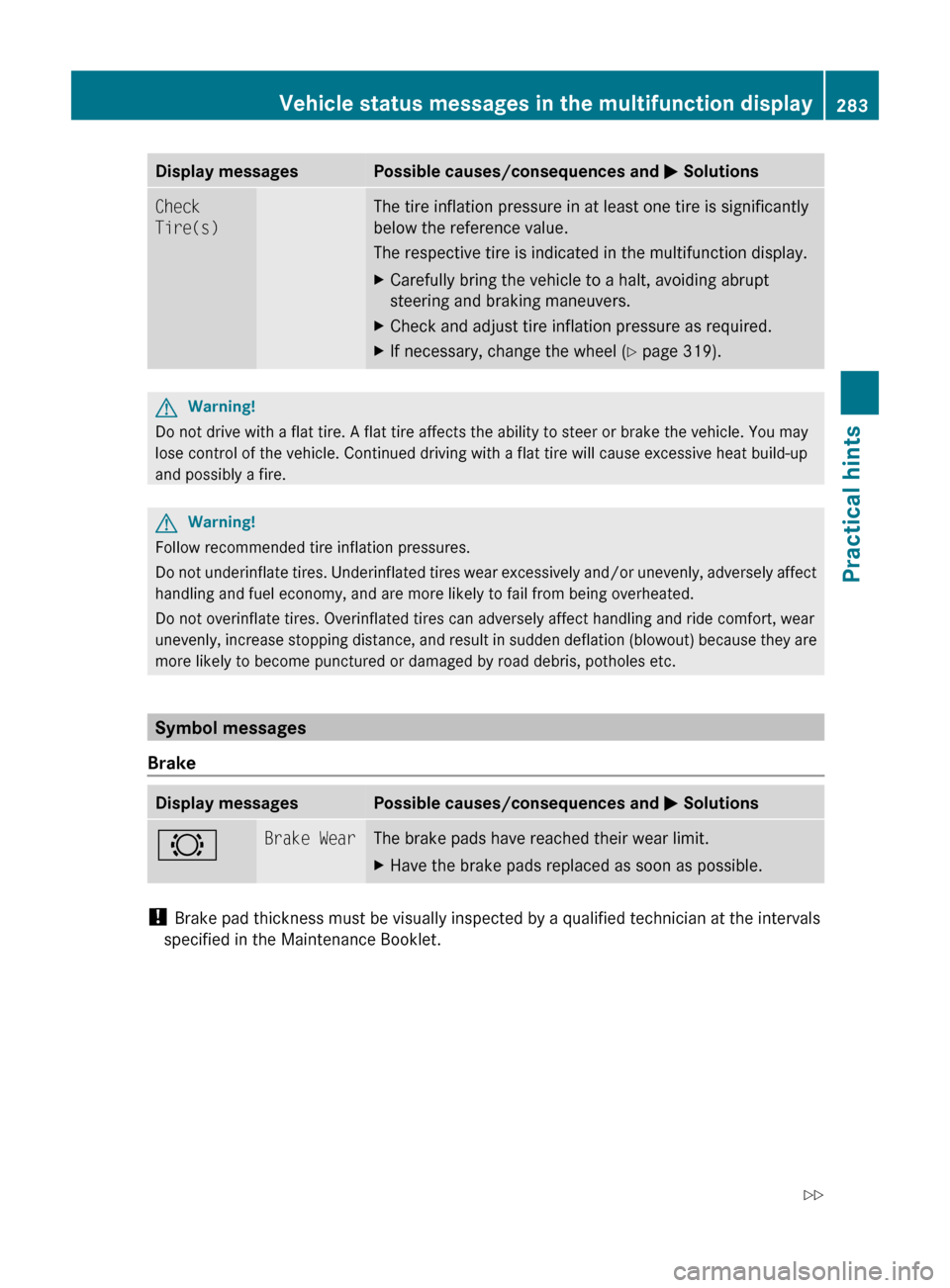 MERCEDES-BENZ ML320 2010 W164 Owners Manual Display messagesPossible causes/consequences and M SolutionsCheck 
Tire(s)The tire inflation pressure in at least one tire is significantly
below the reference value.
The respective tire is indicated 