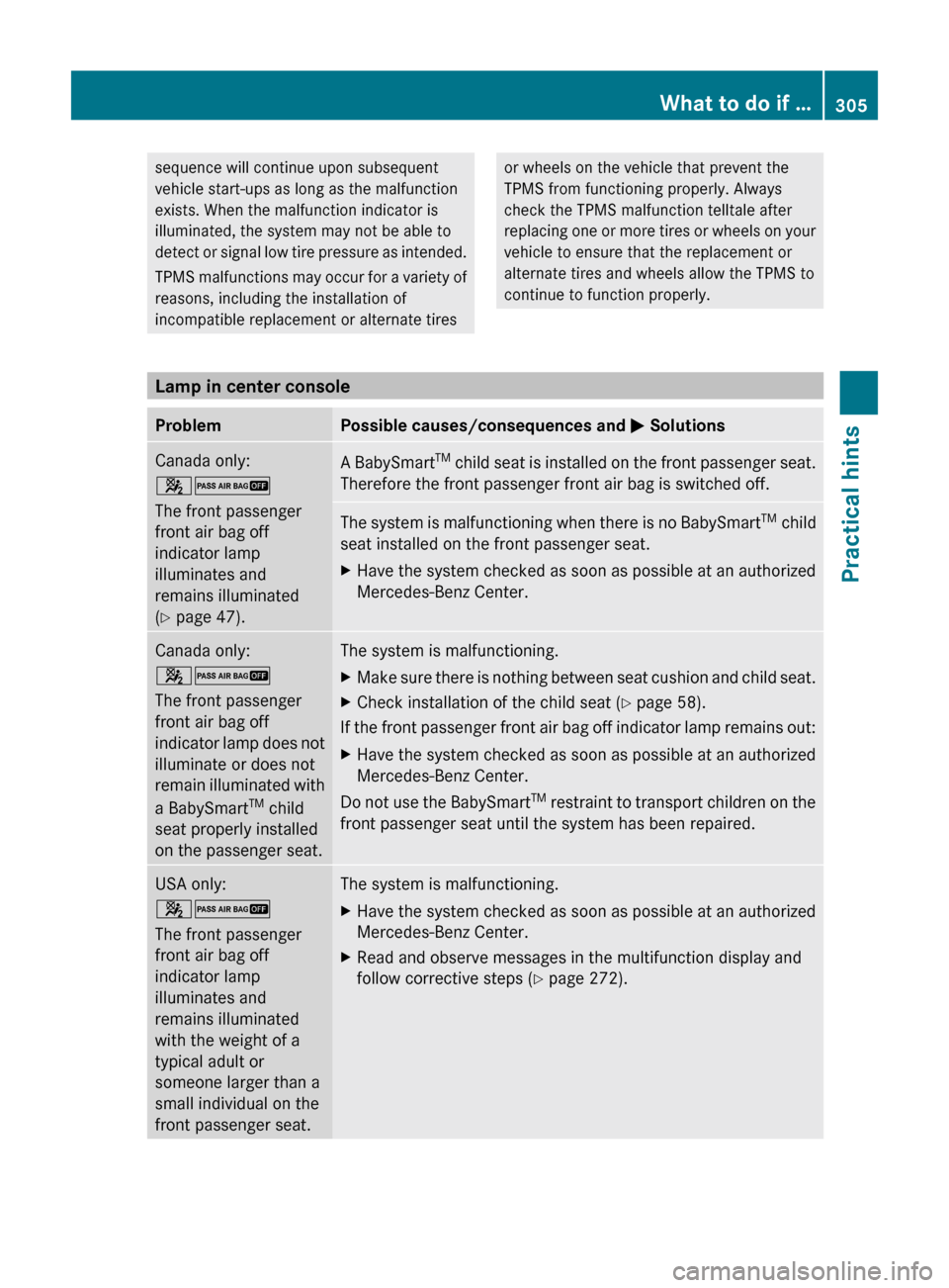 MERCEDES-BENZ ML320 2010 W164 Owners Manual sequence will continue upon subsequent
vehicle start-ups as long as the malfunction
exists. When the malfunction indicator is
illuminated, the system may not be able to
detect or signal low tire press MERCEDES-BENZ ML320 2010 W164 Owners Manual sequence will continue upon subsequent
vehicle start-ups as long as the malfunction
exists. When the malfunction indicator is
illuminated, the system may not be able to
detect or signal low tire press