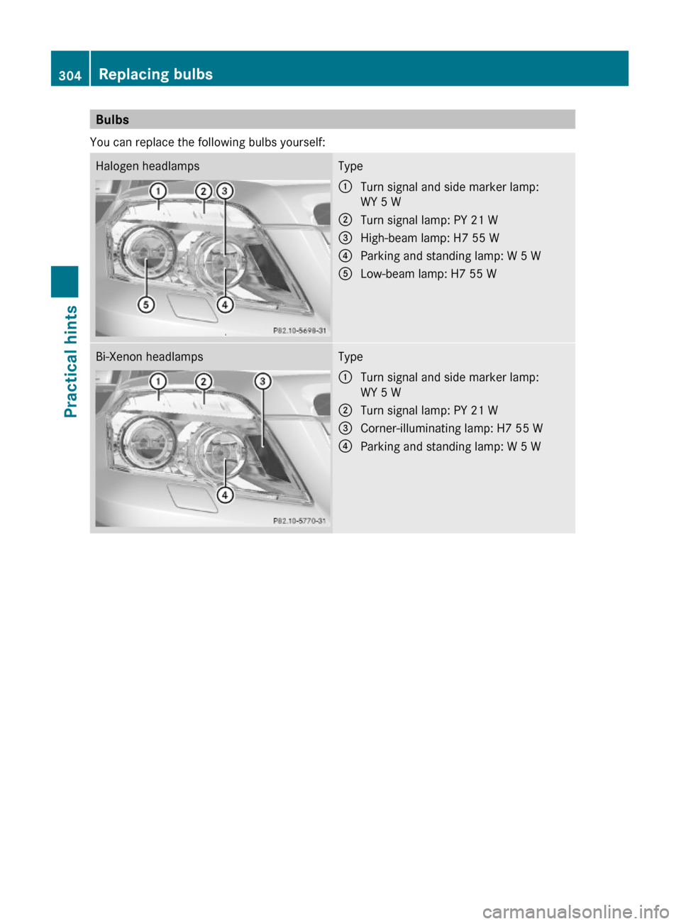 MERCEDES-BENZ GLK350 4MATIC 2010 X204 Owners Manual Bulbs
You can replace the following bulbs yourself:
Halogen headlampsType:Turn signal and side marker lamp:
WY 5 W
;Turn signal lamp: PY 21 W=High-beam lamp: H7 55 W?Parking and standing lamp: W 5 WAL