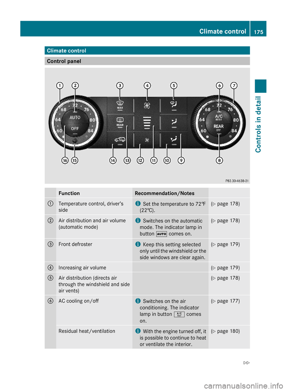 MERCEDES-BENZ GL550 2010 X164 Owners Manual Climate control
Control panel
FunctionRecommendation/Notes:Temperature control, driver’s
side
iSet the temperature to 72‡
(22†).
(Y page 178);Air distribution and air volume
(automatic mode)
iSw