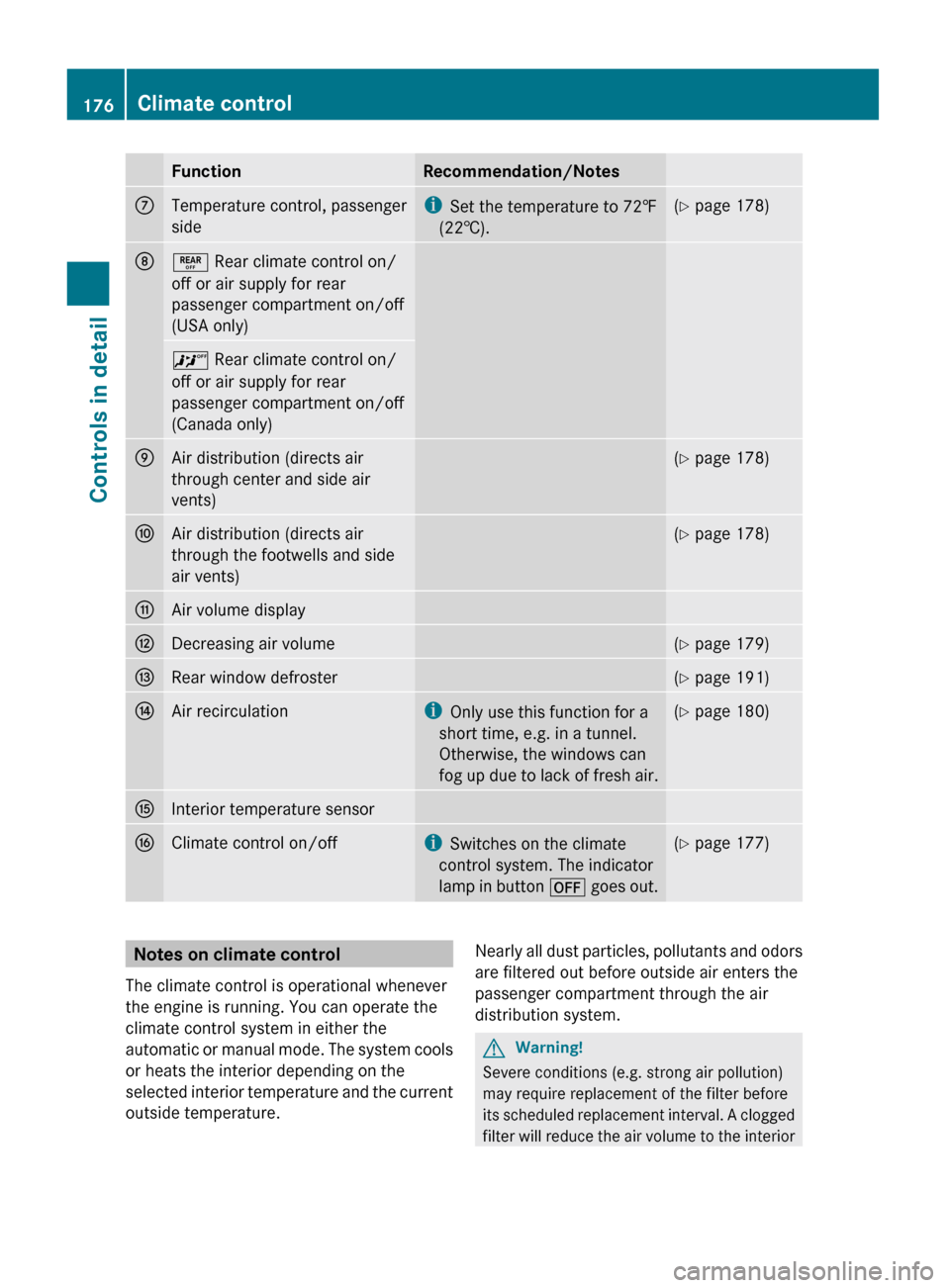 MERCEDES-BENZ GL550 2010 X164 Owners Manual FunctionRecommendation/NotesCTemperature control, passenger
sidei Set the temperature to 72‡
(22†).( Y page 178)D± Rear climate control on/
off or air supply for rear
passenger compartment on/o MERCEDES-BENZ GL550 2010 X164 Owners Manual FunctionRecommendation/NotesCTemperature control, passenger
sidei Set the temperature to 72‡
(22†).( Y page 178)D± Rear climate control on/
off or air supply for rear
passenger compartment on/o
