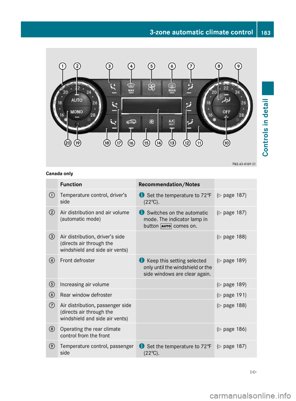 MERCEDES-BENZ GL450 2010 X164 Owners Manual Canada onlyFunctionRecommendation/Notes:Temperature control, driver’s
side
iSet the temperature to 72‡
(22†).
(Y page 187);Air distribution and air volume
(automatic mode)
iSwitches on the autom