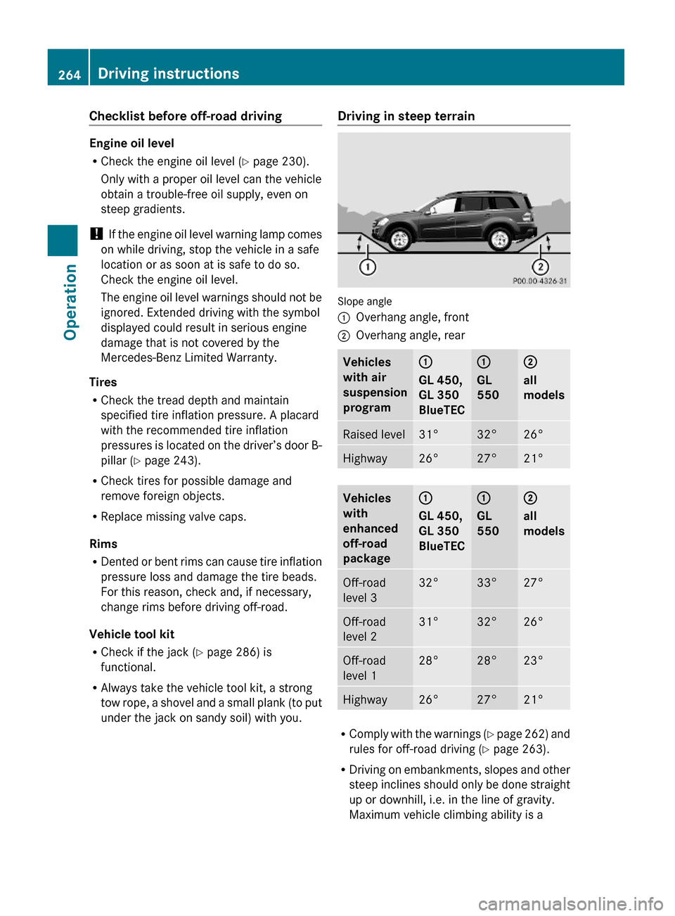MERCEDES-BENZ GL450 2010 X164 Owners Manual Checklist before off-road driving
Engine oil level
RCheck the engine oil level (Y page 230).
Only with a proper oil level can the vehicle
obtain a trouble-free oil supply, even on
steep gradients.
! MERCEDES-BENZ GL450 2010 X164 Owners Manual Checklist before off-road driving
Engine oil level
RCheck the engine oil level (Y page 230).
Only with a proper oil level can the vehicle
obtain a trouble-free oil supply, even on
steep gradients.
!