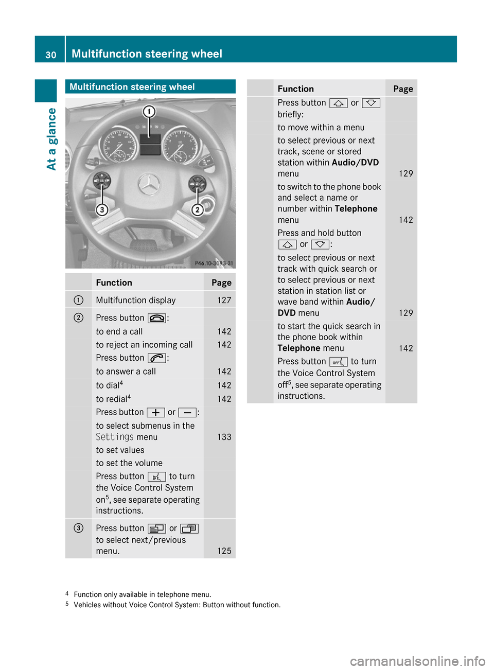 MERCEDES-BENZ GL550 2010 X164 Owners Manual Multifunction steering wheelFunctionPage:Multifunction display127;Press button ~:to end a call142to reject an incoming call142Press button 6:to answer a call142to dial4142to redial4142Press button W o