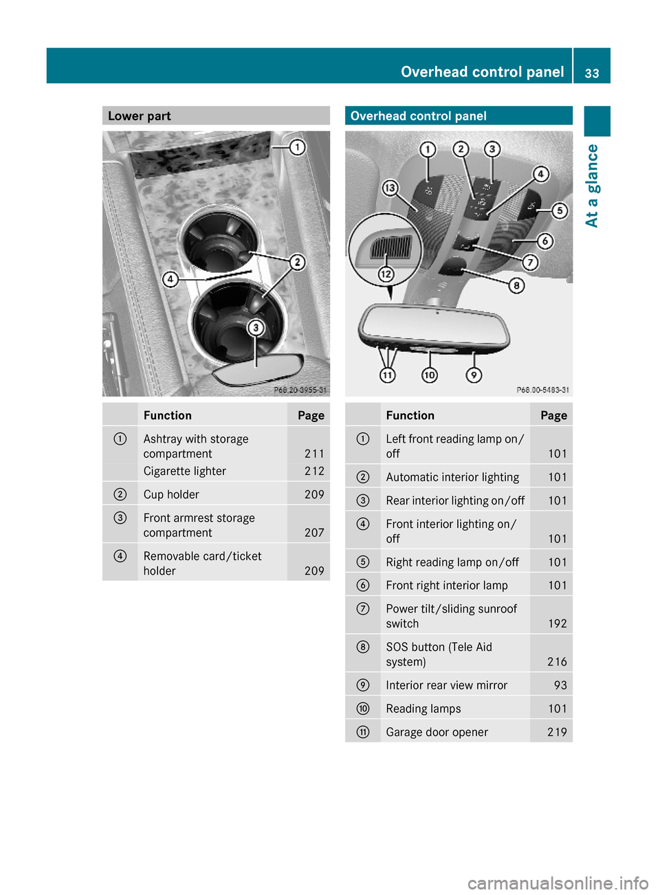 MERCEDES-BENZ GL550 2010 X164 Owners Manual Lower part FunctionPage:Ashtray with storage
compartment211
Cigarette lighter212;Cup holder209=Front armrest storage
compartment207
?Removable card/ticket
holder209Overhead control panelFunctionPage:L